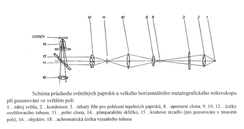 Horizont�ln� uspo��d�n�